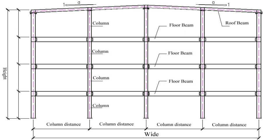 Multi stories Steel Frame