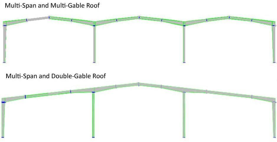 building frame multi span